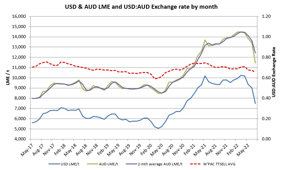 Reduction_in_Copper_Pricing.jpg